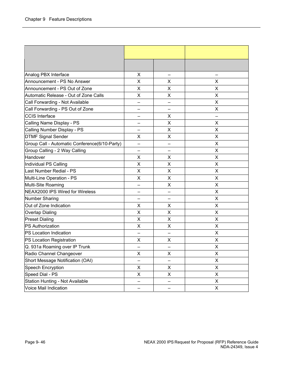 NEC NEAX NDA-24349 User Manual | Page 204 / 421