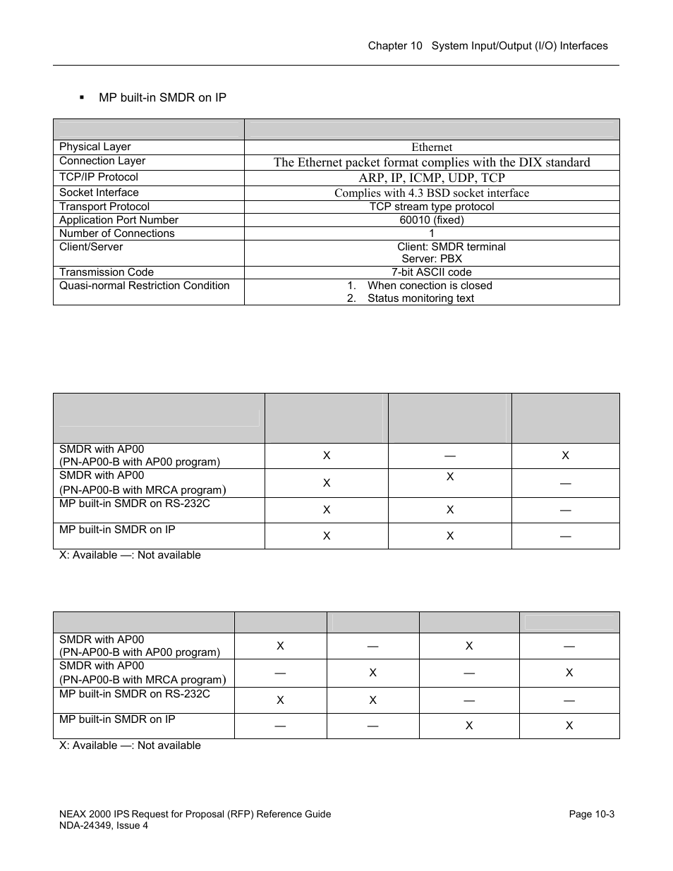 Smdr, Former neax 2400 ims format, Extended neax 2400 ims format | Neax 2000 format, Pattern a, Pattern b, Pattern c | NEC NEAX NDA-24349 User Manual | Page 211 / 421