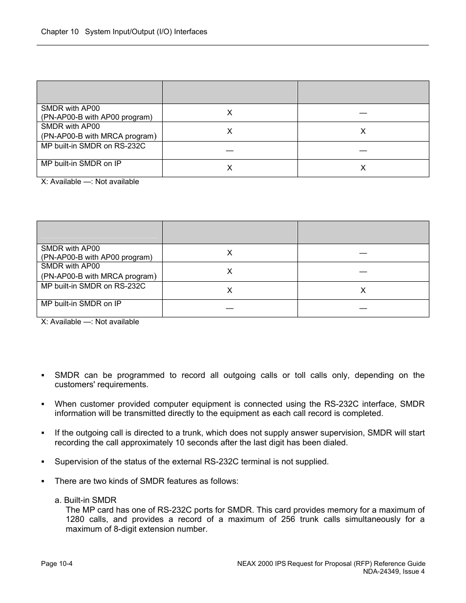 Smdr, Former neax 2400 ims format, Extended neax 2400 ims format | NEC NEAX NDA-24349 User Manual | Page 212 / 421