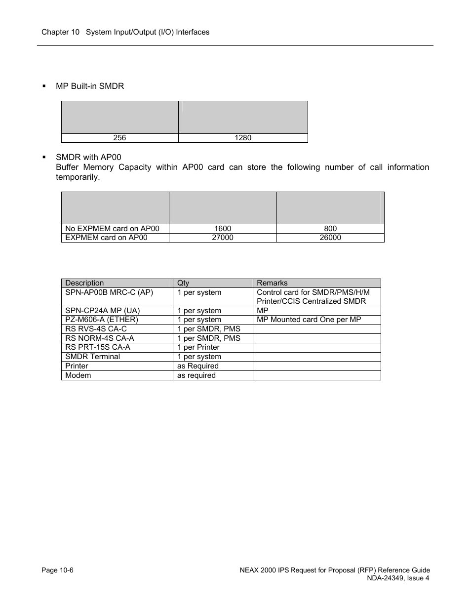 NEC NEAX NDA-24349 User Manual | Page 214 / 421