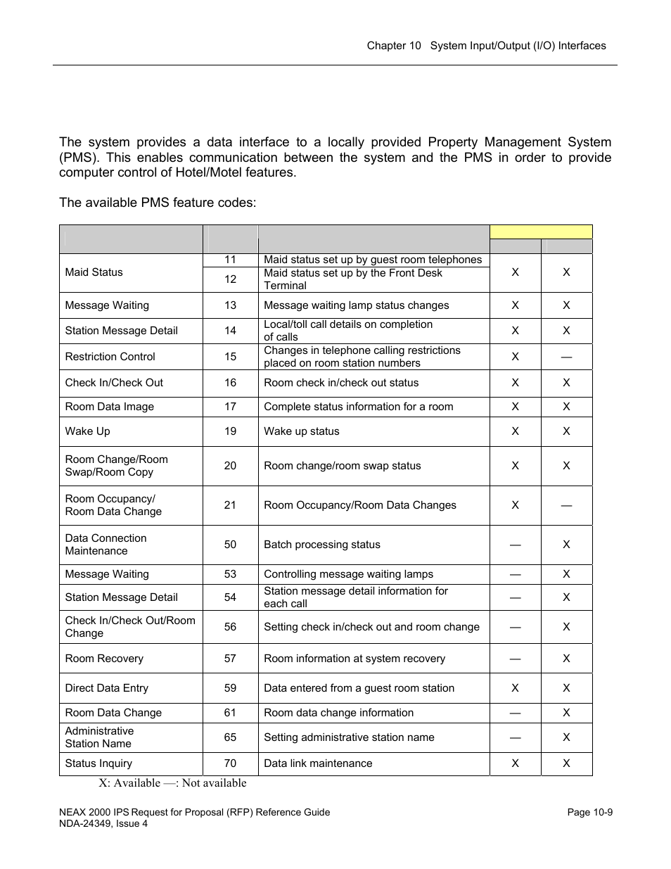 Property management system (pms) | NEC NEAX NDA-24349 User Manual | Page 217 / 421