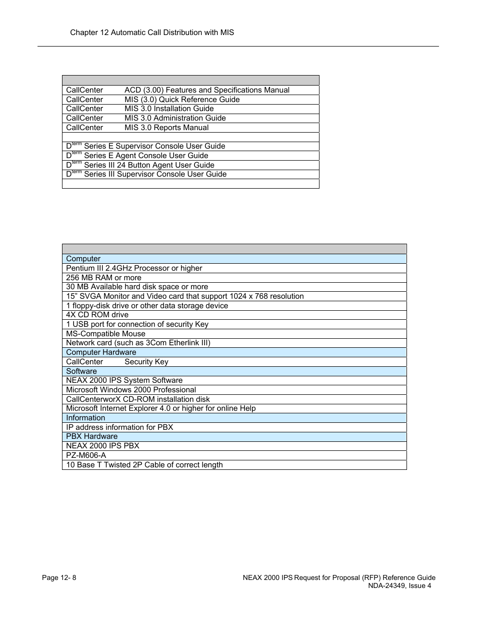 Minimum computer requirements | NEC NEAX NDA-24349 User Manual | Page 248 / 421