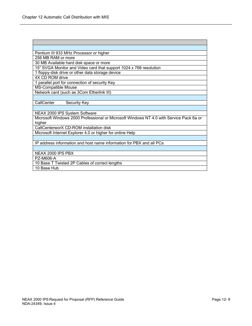 NEC NEAX NDA-24349 User Manual | Page 249 / 421