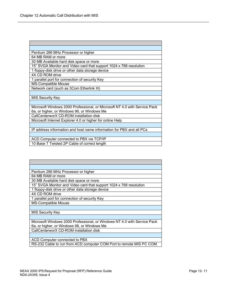 NEC NEAX NDA-24349 User Manual | Page 251 / 421