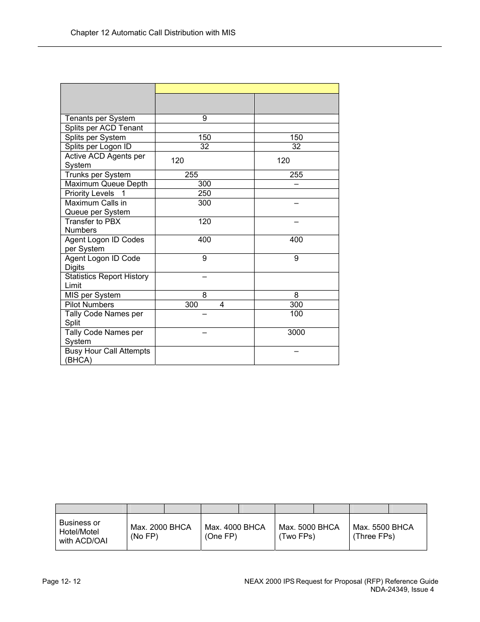 NEC NEAX NDA-24349 User Manual | Page 252 / 421