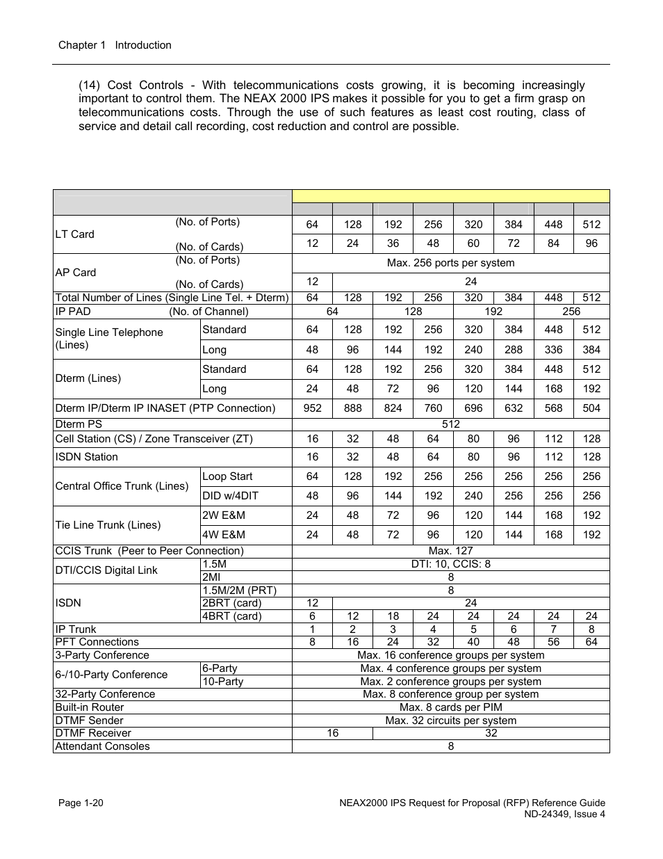 Stands alone system capacity | NEC NEAX NDA-24349 User Manual | Page 26 / 421