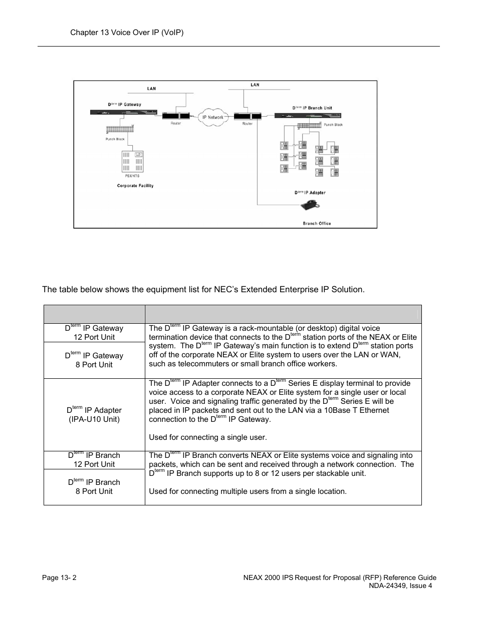 Extended enterprise ip solution (con’t) | NEC NEAX NDA-24349 User Manual | Page 260 / 421