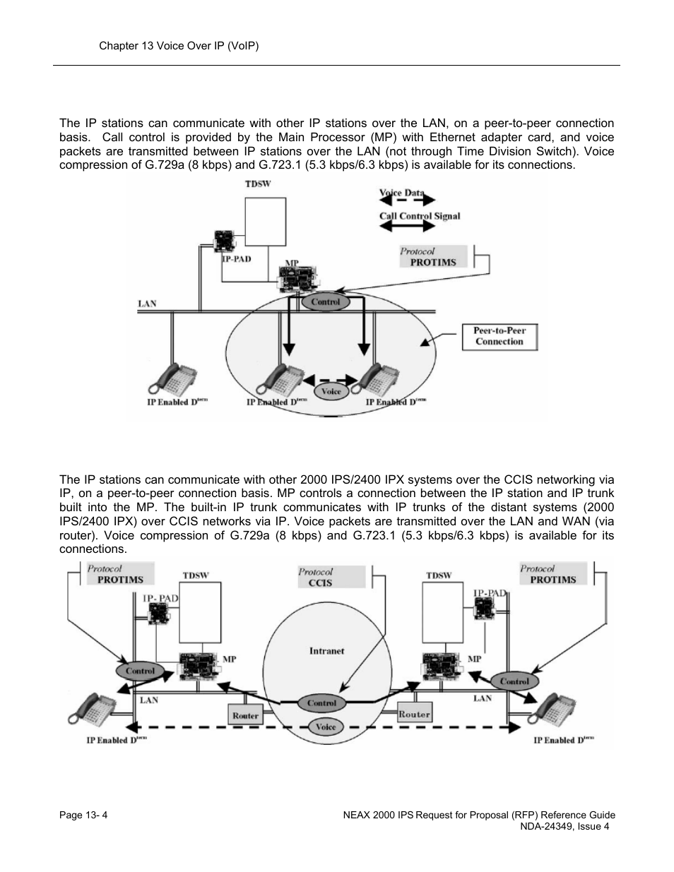 NEC NEAX NDA-24349 User Manual | Page 262 / 421