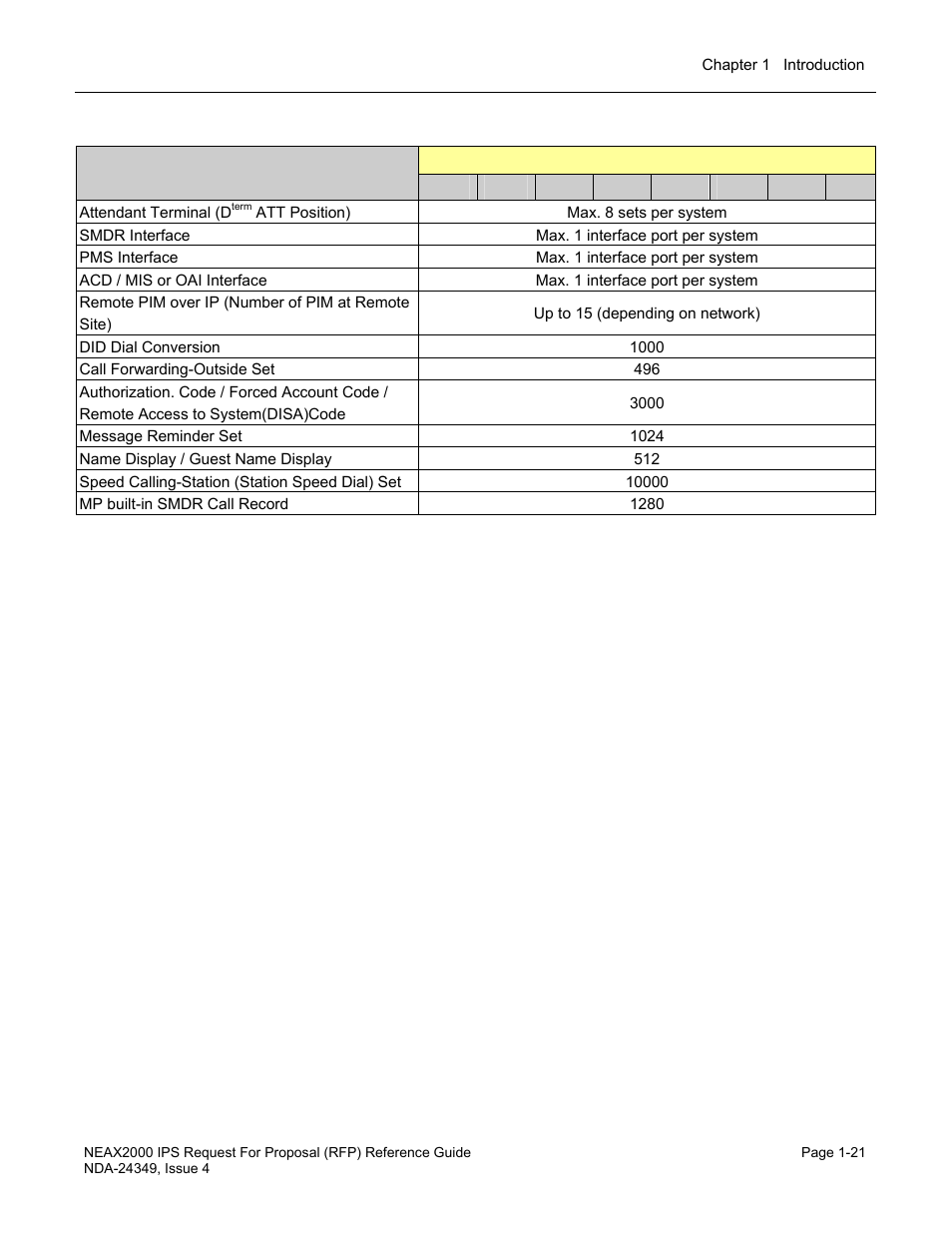 NEC NEAX NDA-24349 User Manual | Page 27 / 421