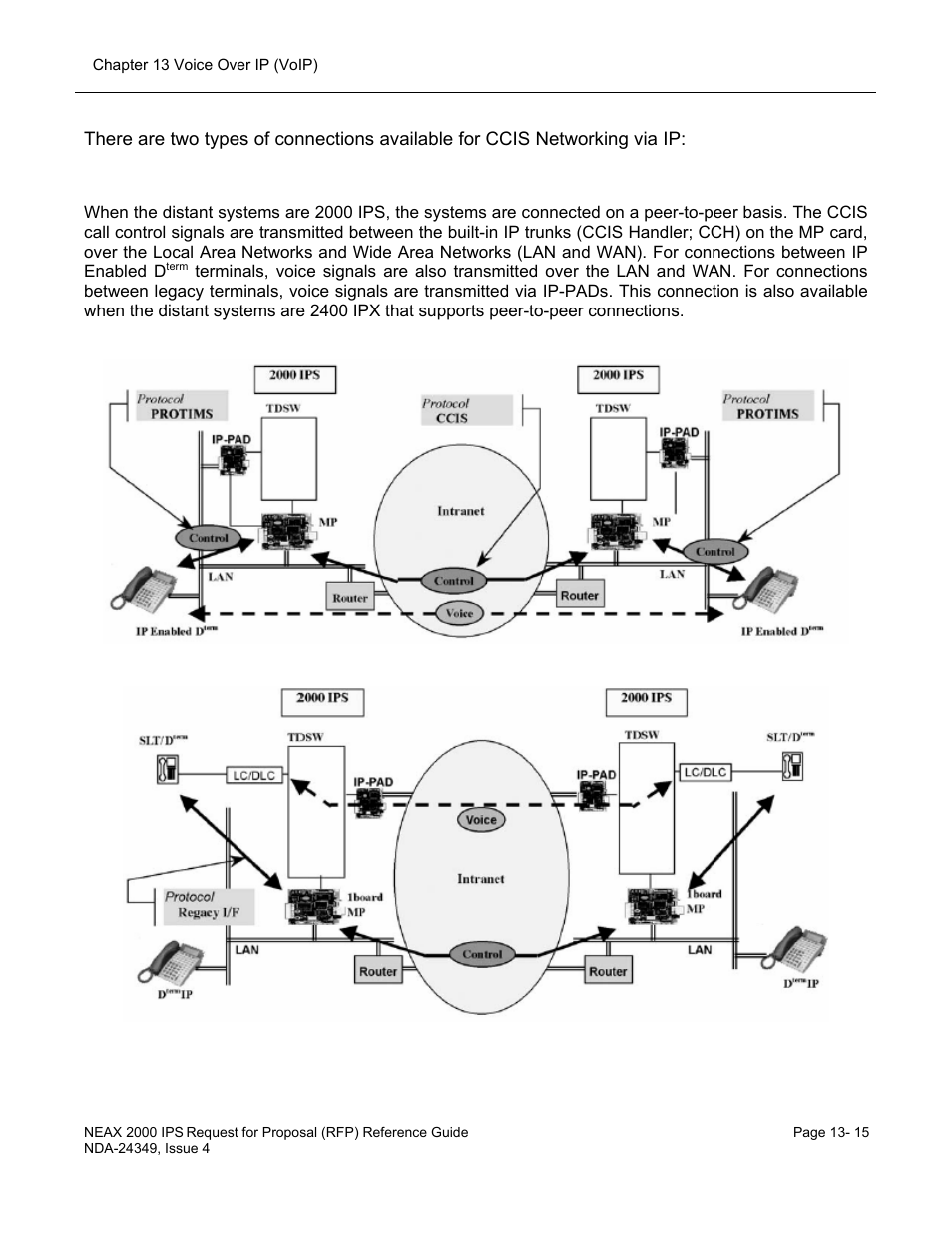 NEC NEAX NDA-24349 User Manual | Page 273 / 421