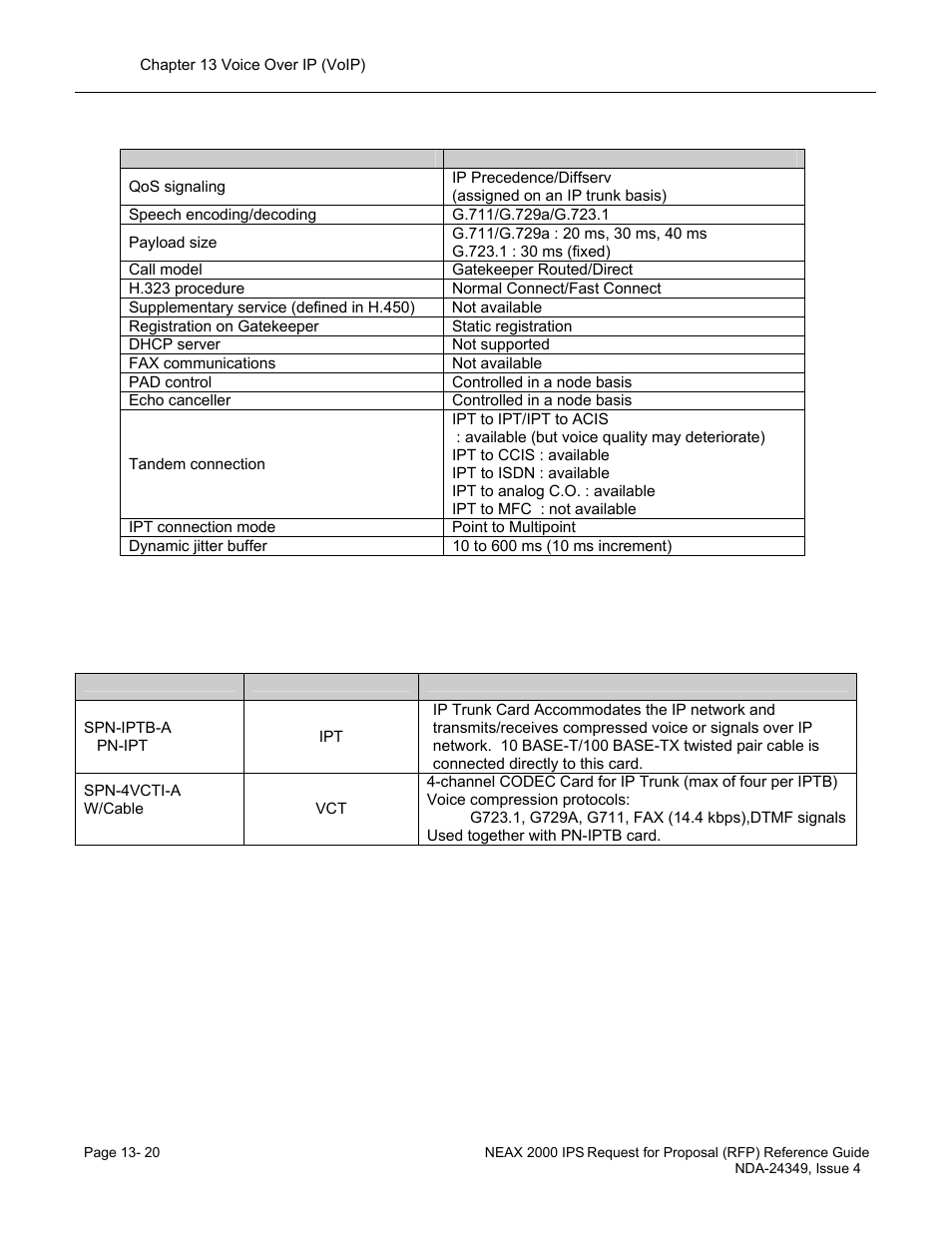 NEC NEAX NDA-24349 User Manual | Page 278 / 421