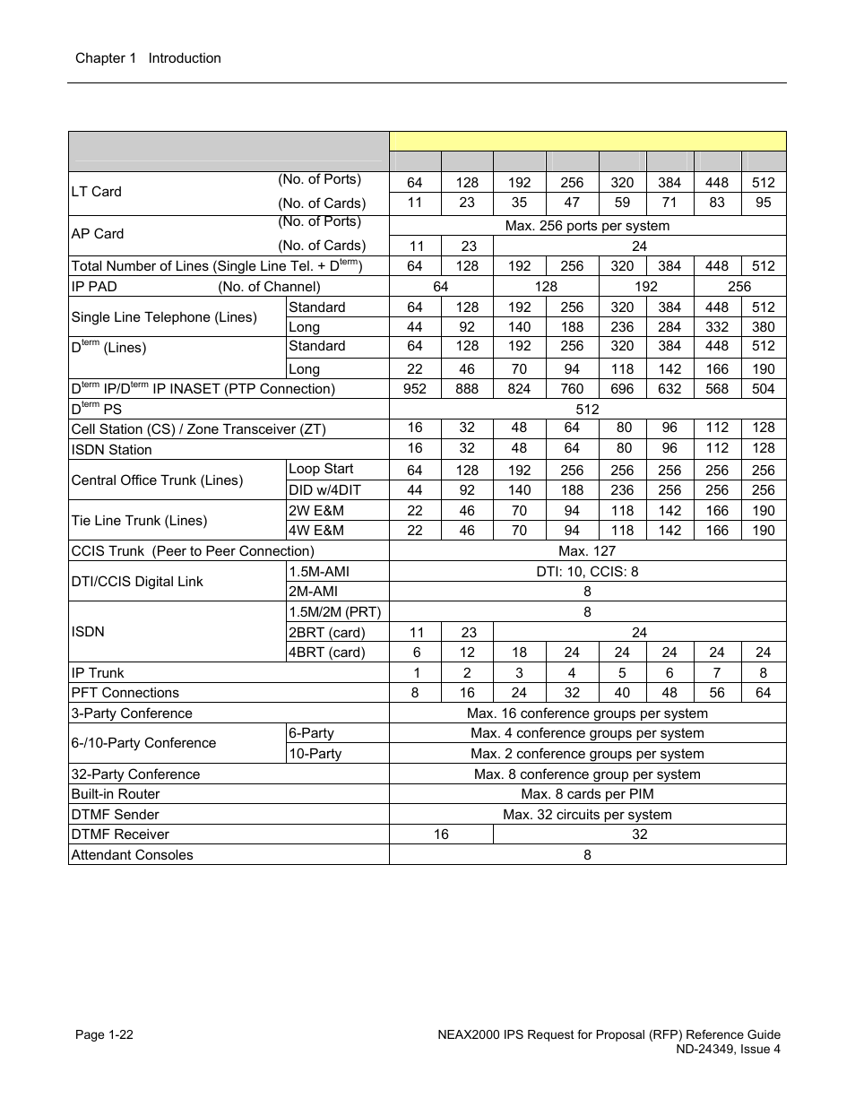 NEC NEAX NDA-24349 User Manual | Page 28 / 421