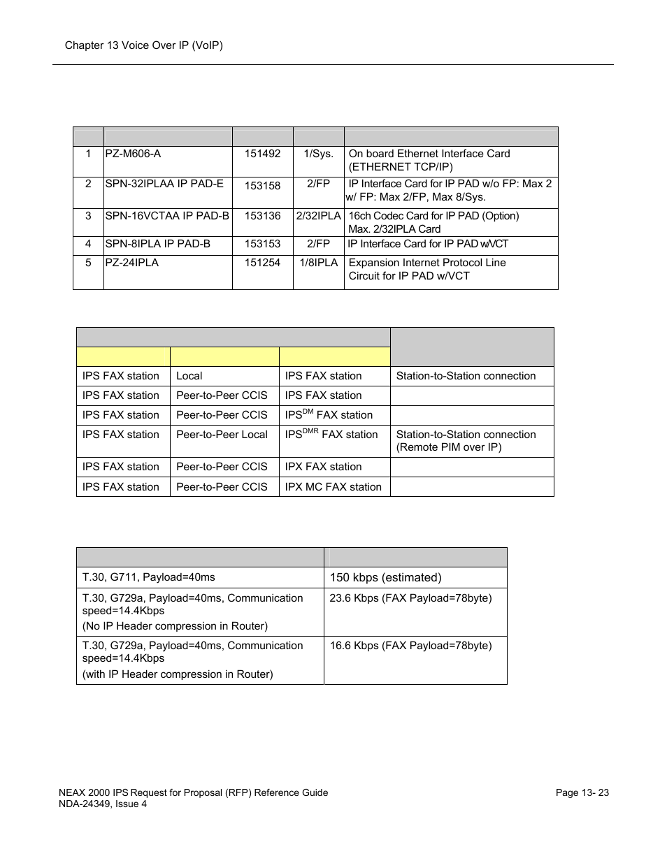 NEC NEAX NDA-24349 User Manual | Page 281 / 421