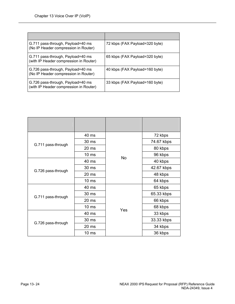 NEC NEAX NDA-24349 User Manual | Page 282 / 421