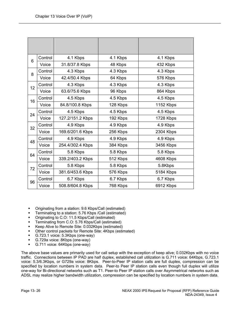 NEC NEAX NDA-24349 User Manual | Page 284 / 421