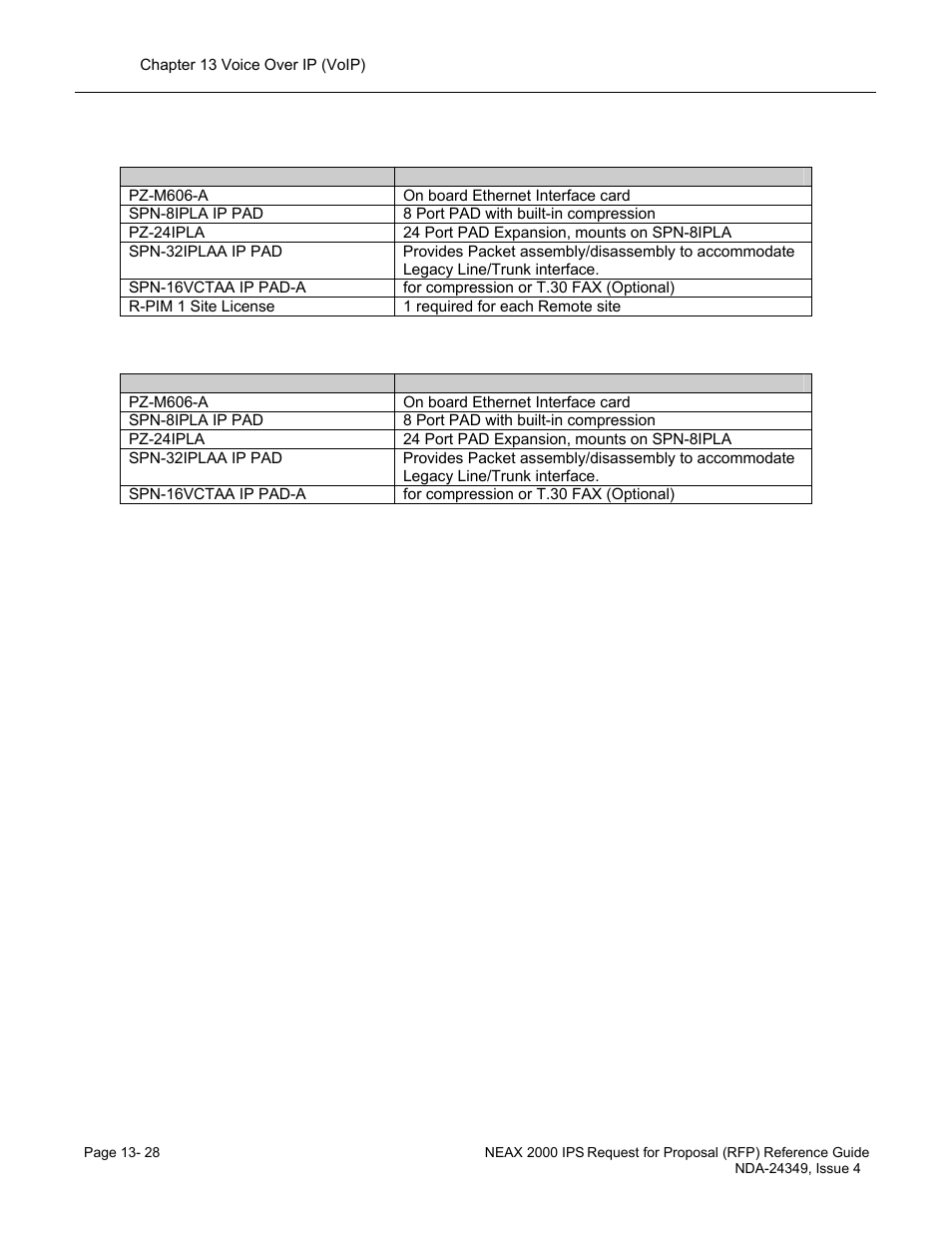 NEC NEAX NDA-24349 User Manual | Page 286 / 421