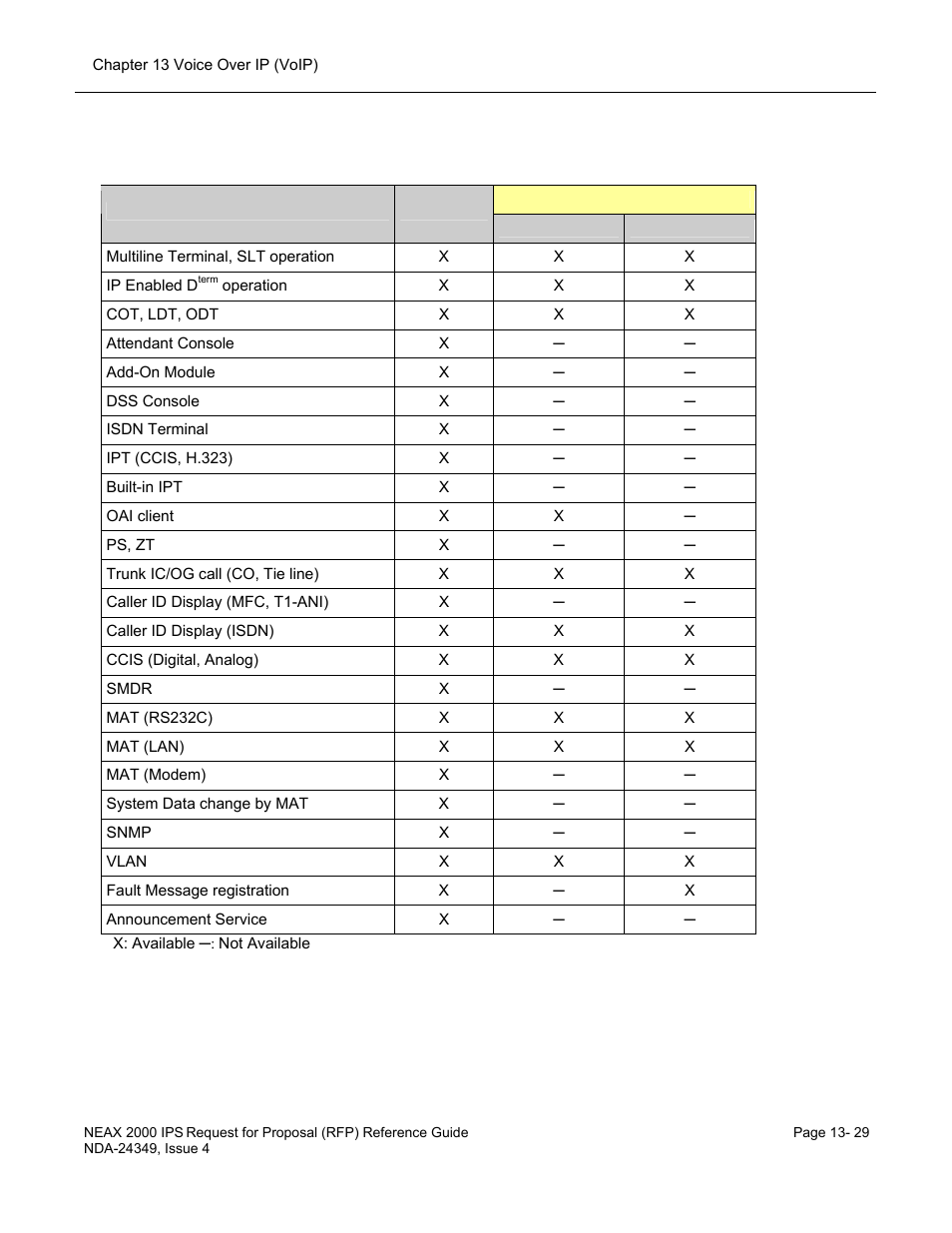 NEC NEAX NDA-24349 User Manual | Page 287 / 421