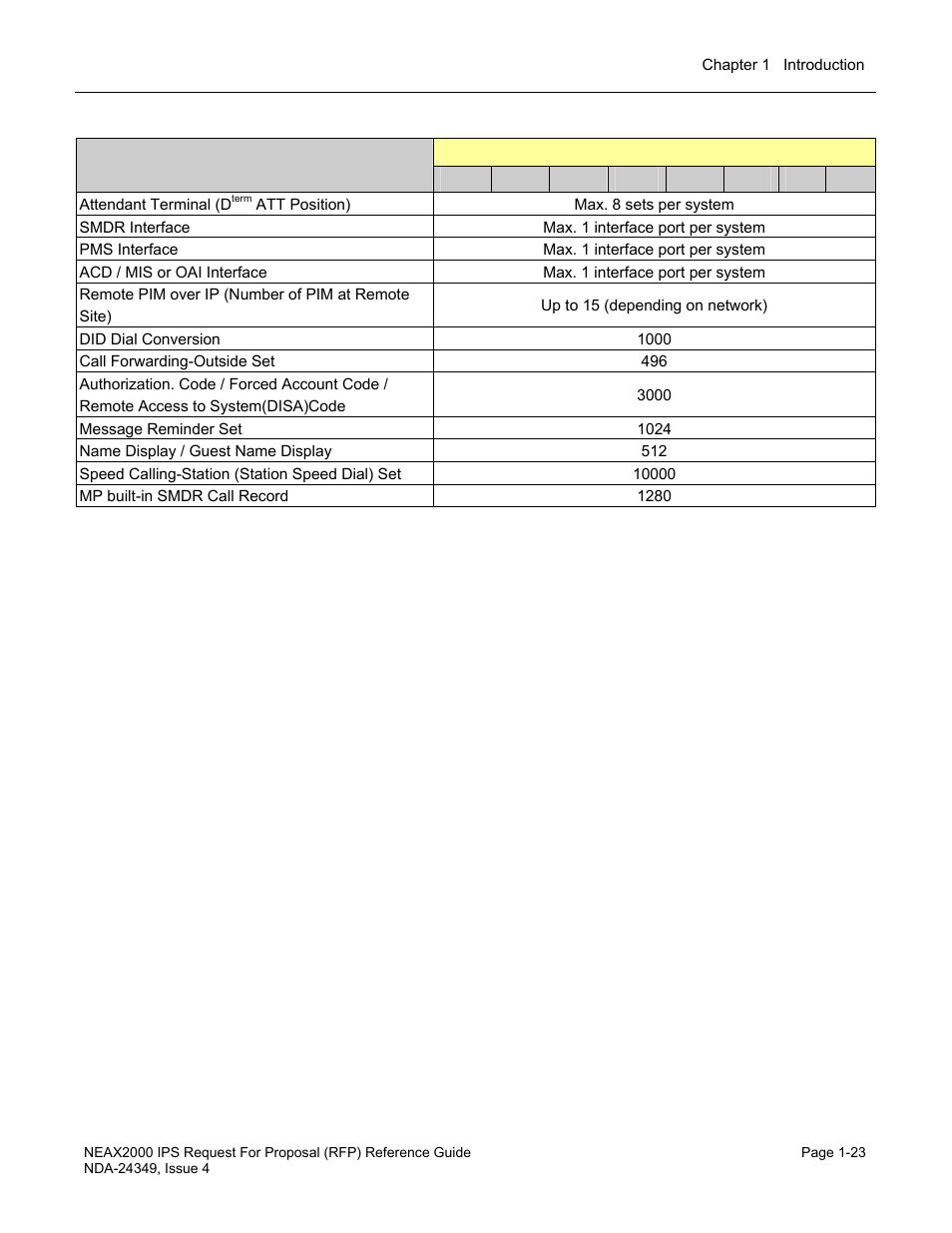 NEC NEAX NDA-24349 User Manual | Page 29 / 421