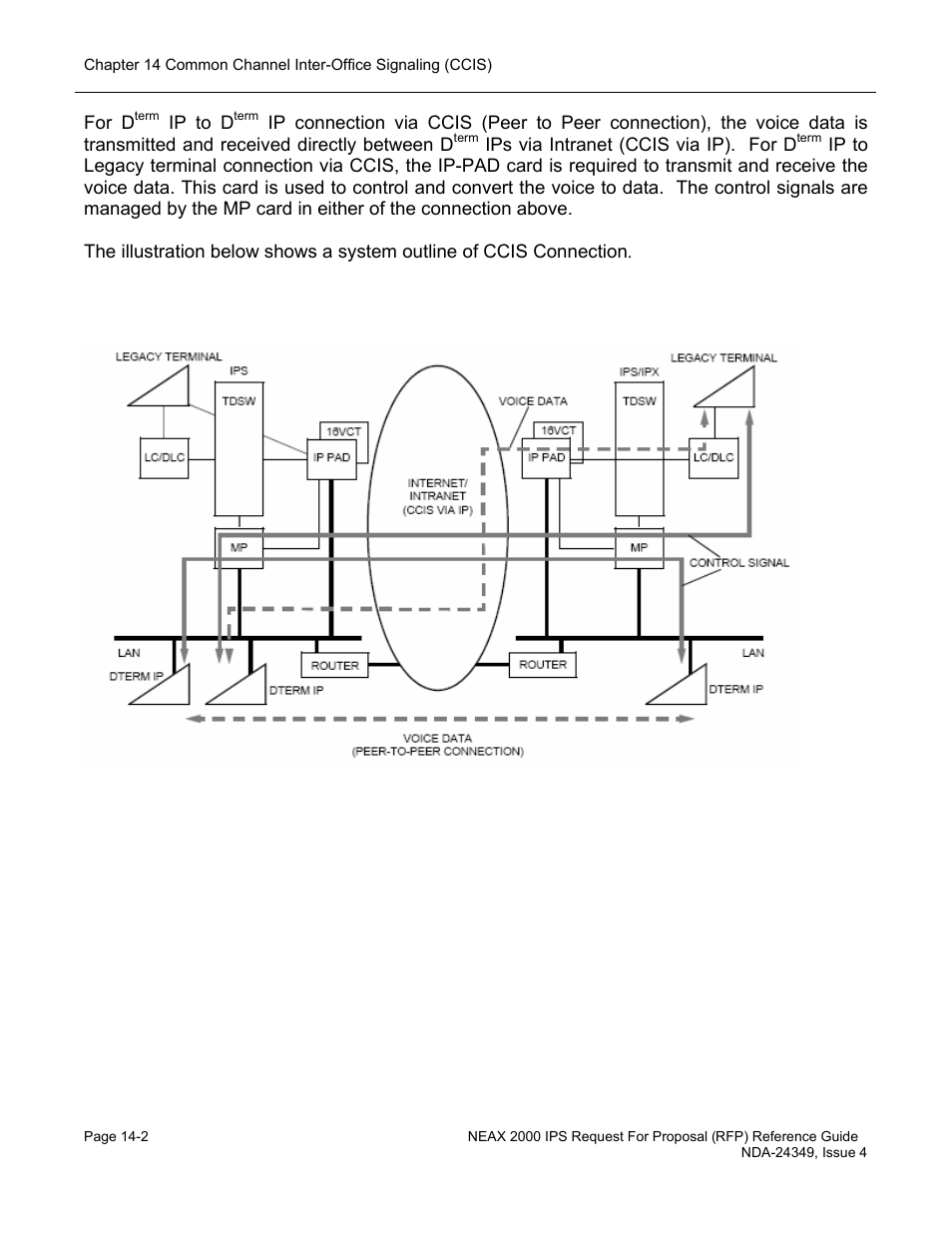 System outline of a ccis connection | NEC NEAX NDA-24349 User Manual | Page 294 / 421