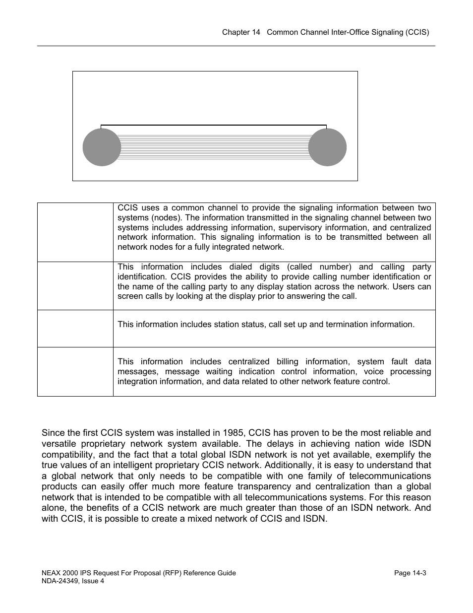 Common channel interoffice signaling, Ccis and isdn | NEC NEAX NDA-24349 User Manual | Page 295 / 421