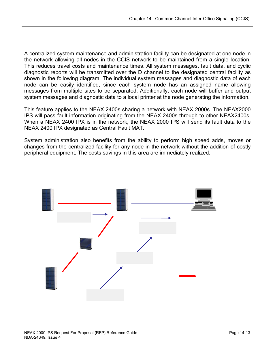 Centralized system maintenance and administration, Centralized maintenance facility | NEC NEAX NDA-24349 User Manual | Page 305 / 421