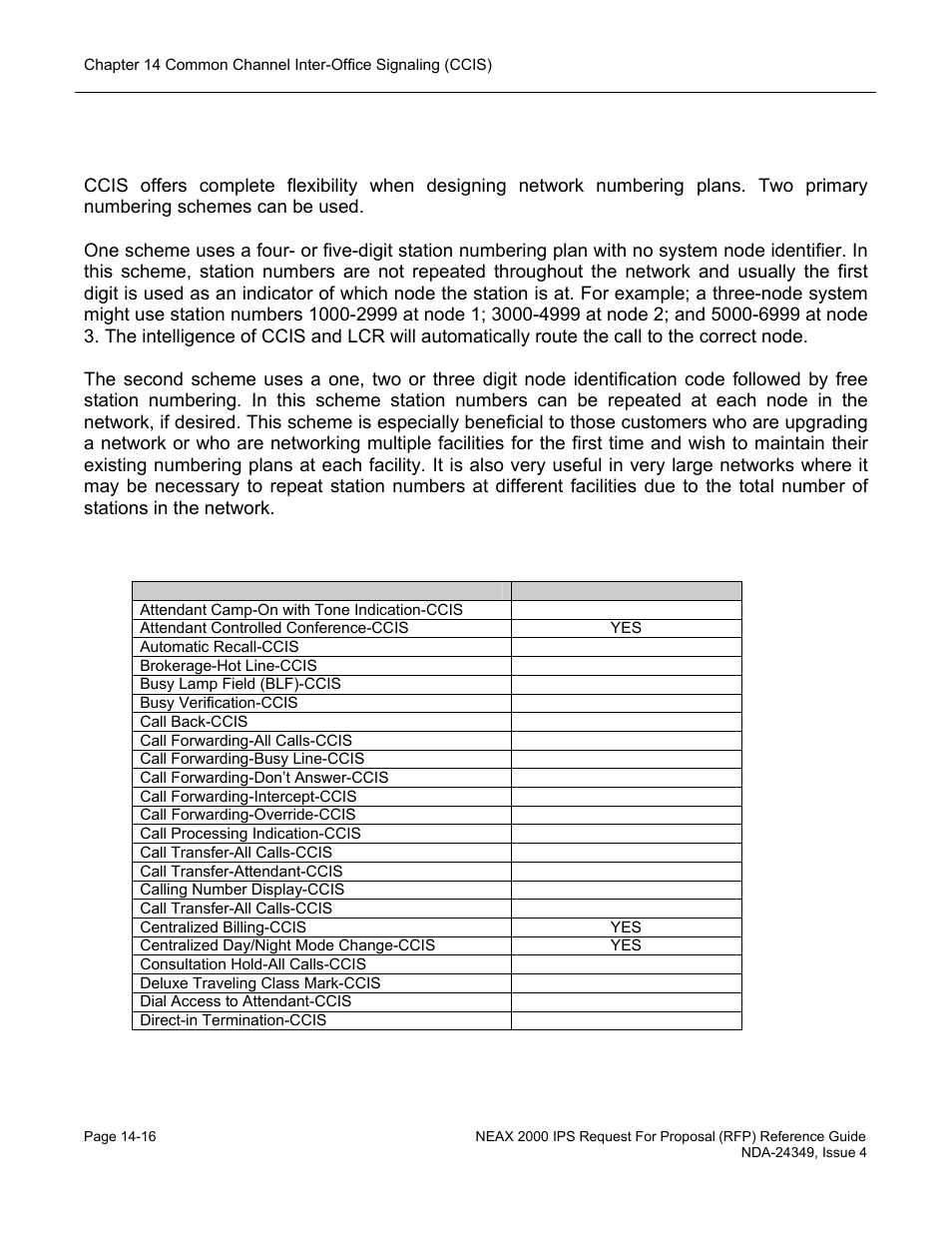 Uniform numbering plans, Ccis feature chart | NEC NEAX NDA-24349 User Manual | Page 308 / 421