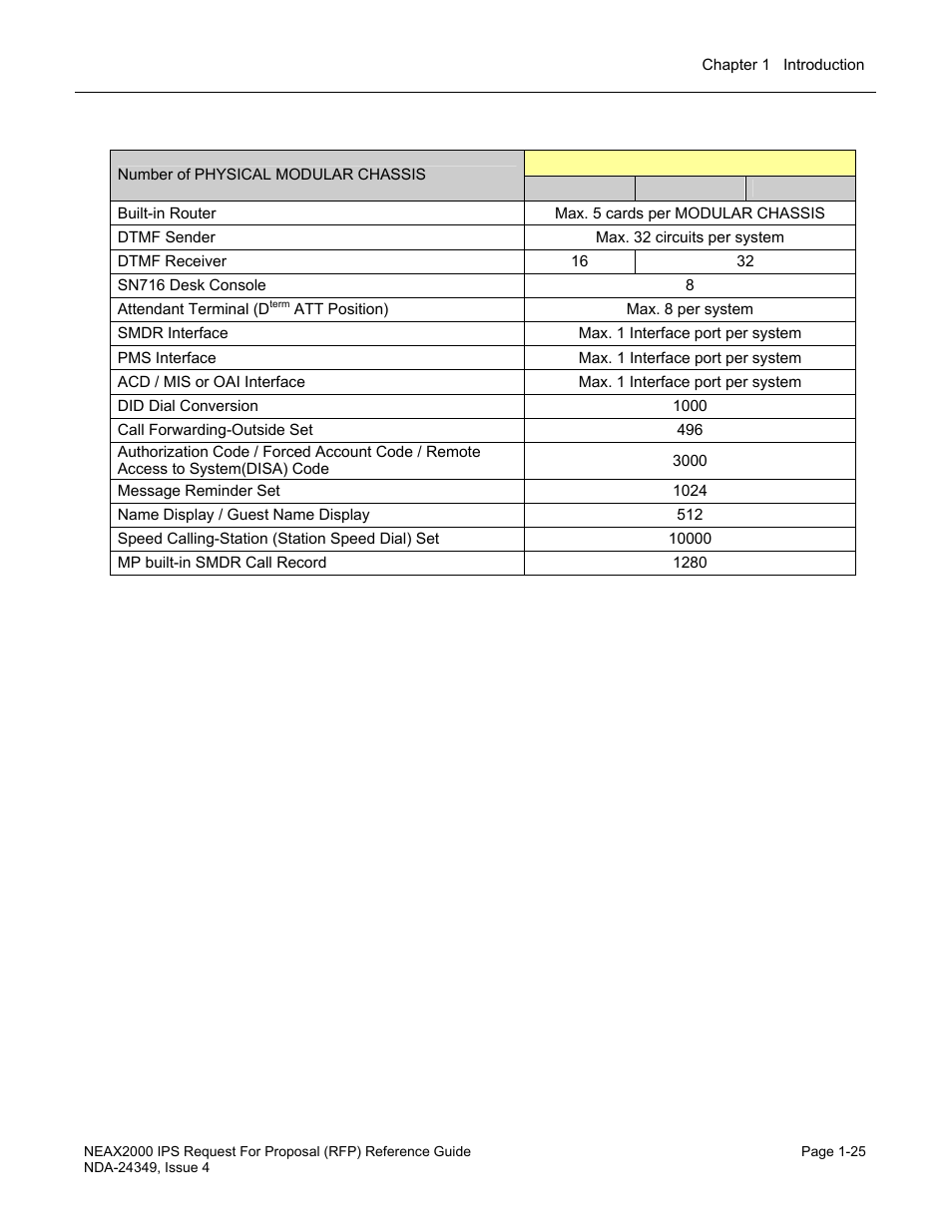 NEC NEAX NDA-24349 User Manual | Page 31 / 421