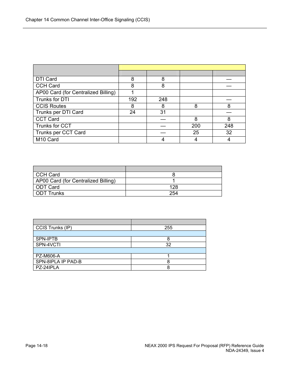 System capacity | NEC NEAX NDA-24349 User Manual | Page 310 / 421