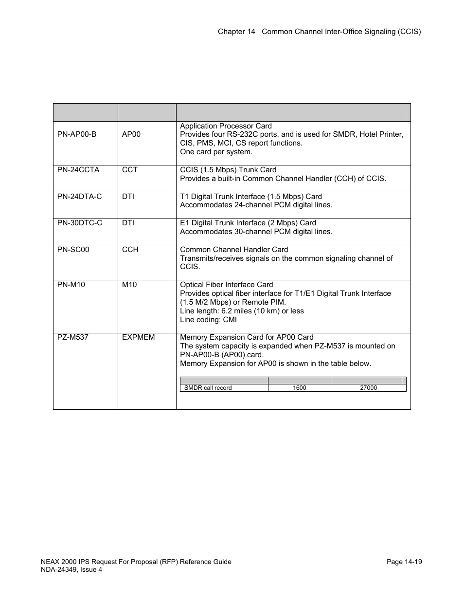 Required equipment | NEC NEAX NDA-24349 User Manual | Page 311 / 421