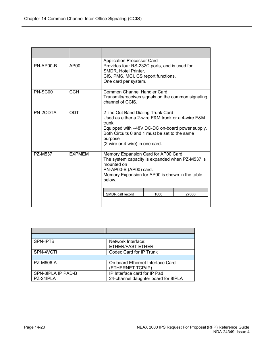 NEC NEAX NDA-24349 User Manual | Page 312 / 421