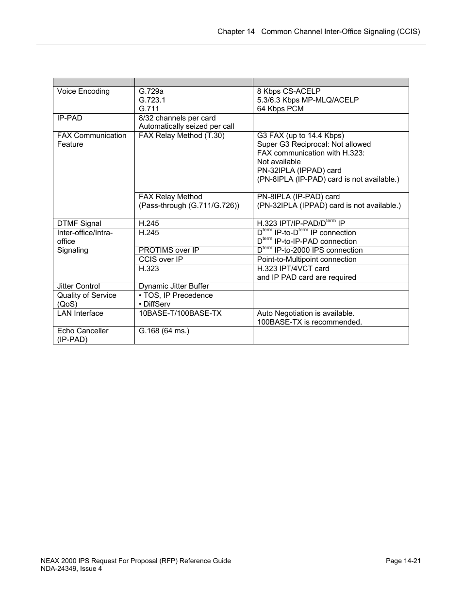 Ip specifications | NEC NEAX NDA-24349 User Manual | Page 313 / 421