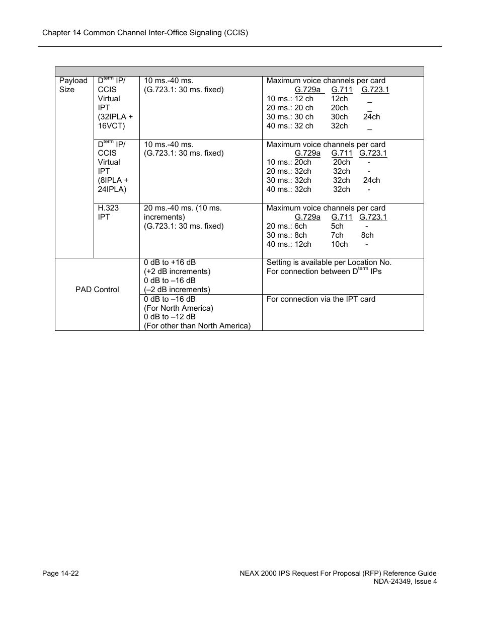 NEC NEAX NDA-24349 User Manual | Page 314 / 421