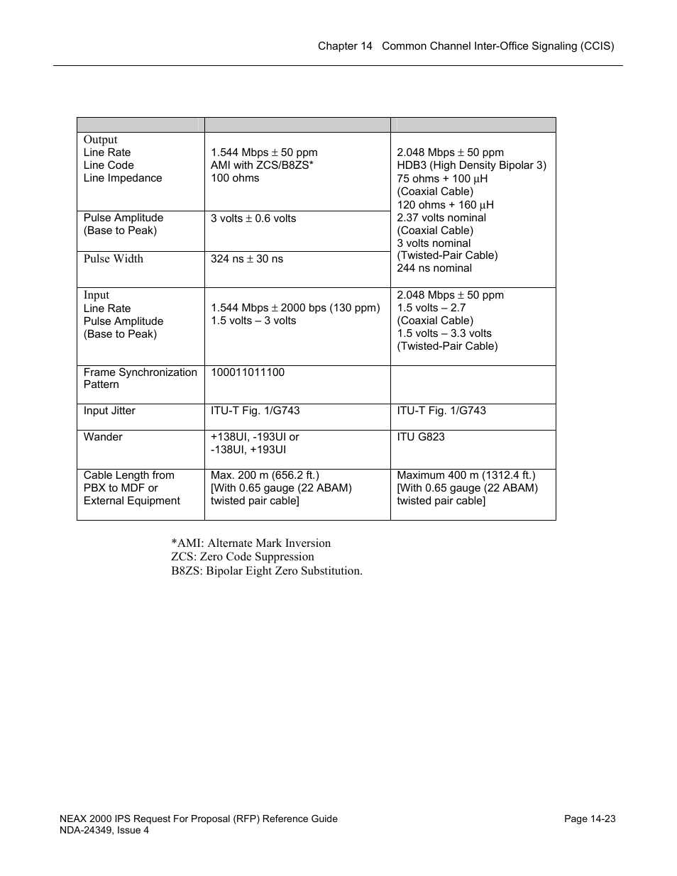 NEC NEAX NDA-24349 User Manual | Page 315 / 421