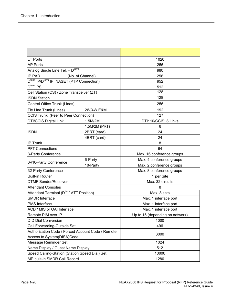 Ip remote network capacity | NEC NEAX NDA-24349 User Manual | Page 32 / 421