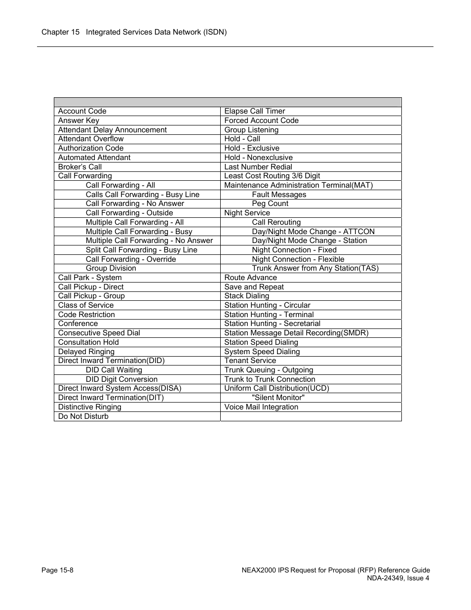 Business feature list | NEC NEAX NDA-24349 User Manual | Page 324 / 421