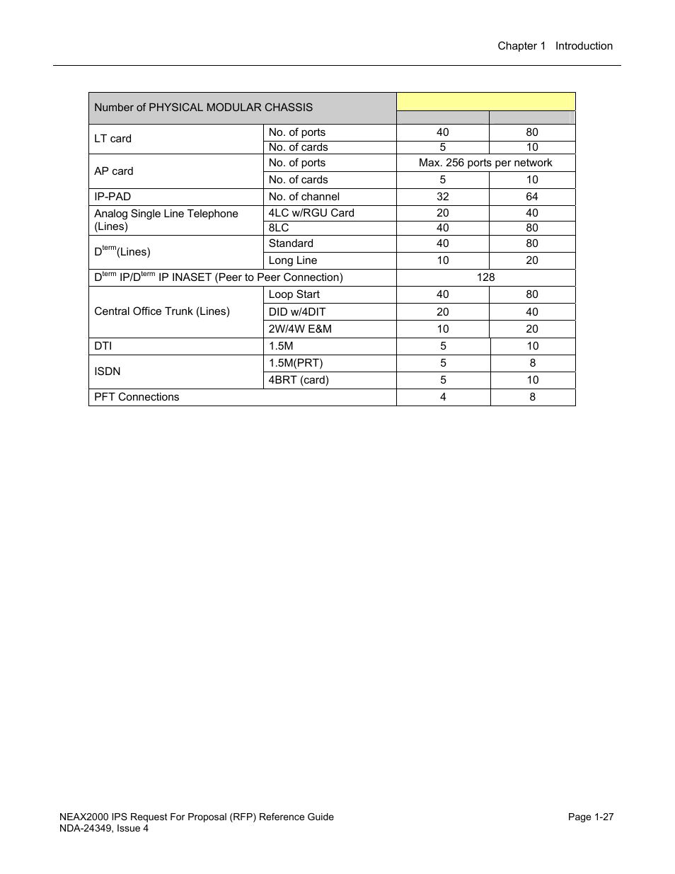 NEC NEAX NDA-24349 User Manual | Page 33 / 421