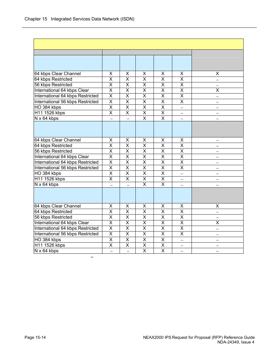 NEC NEAX NDA-24349 User Manual | Page 330 / 421