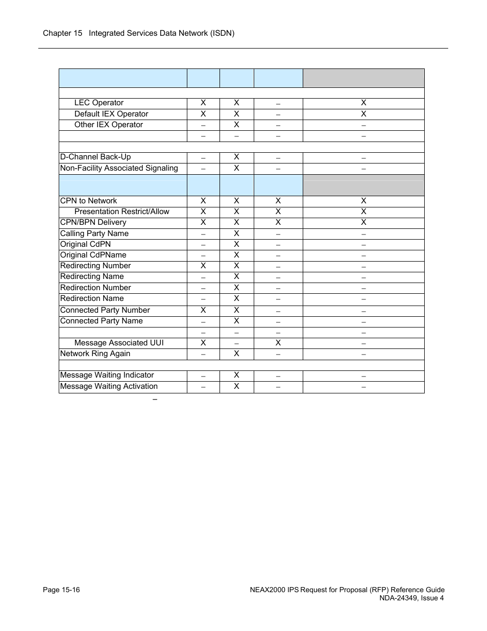 NEC NEAX NDA-24349 User Manual | Page 332 / 421