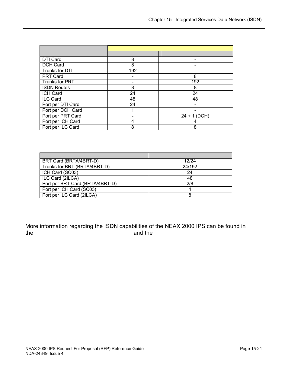 Documentation | NEC NEAX NDA-24349 User Manual | Page 337 / 421