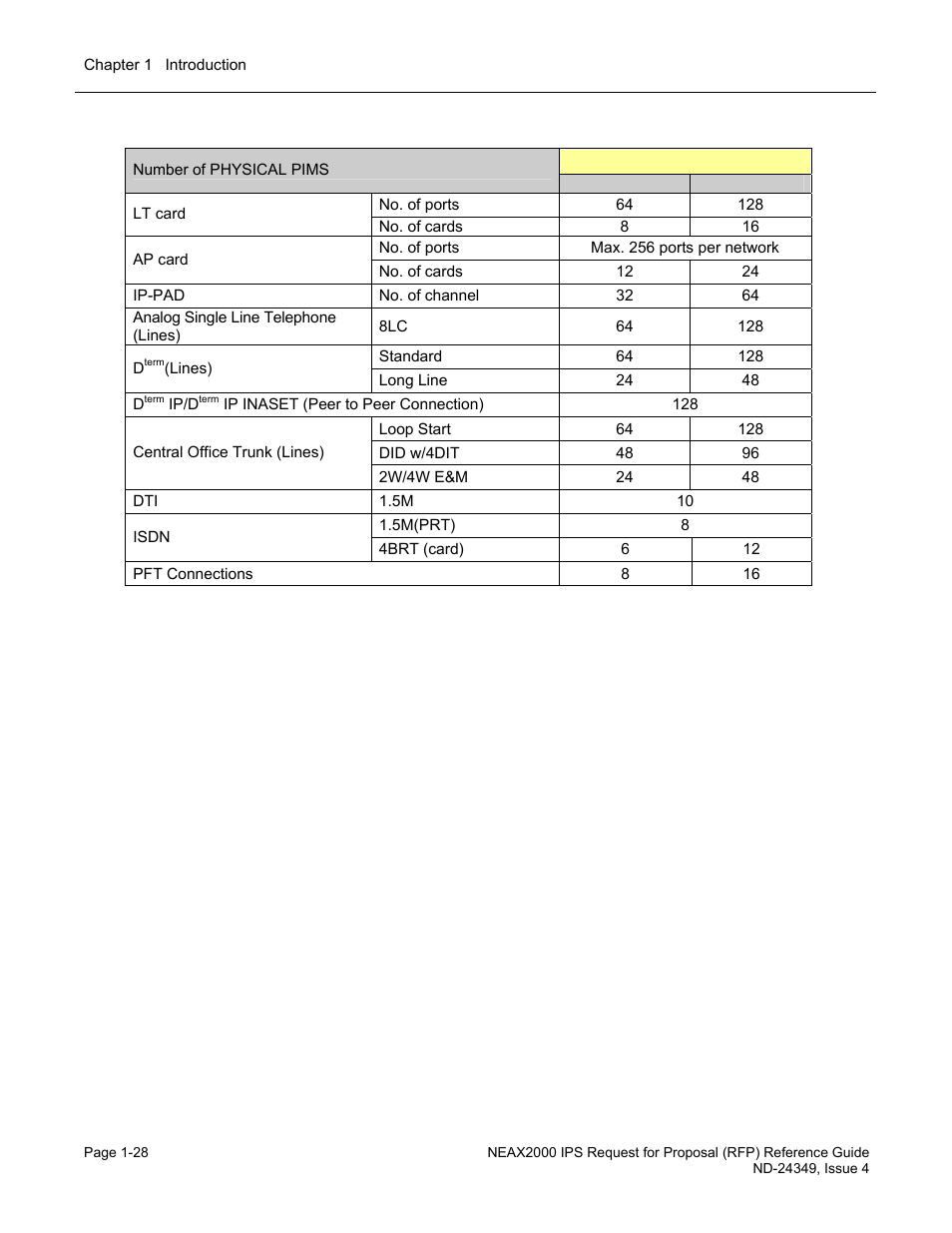 NEC NEAX NDA-24349 User Manual | Page 34 / 421