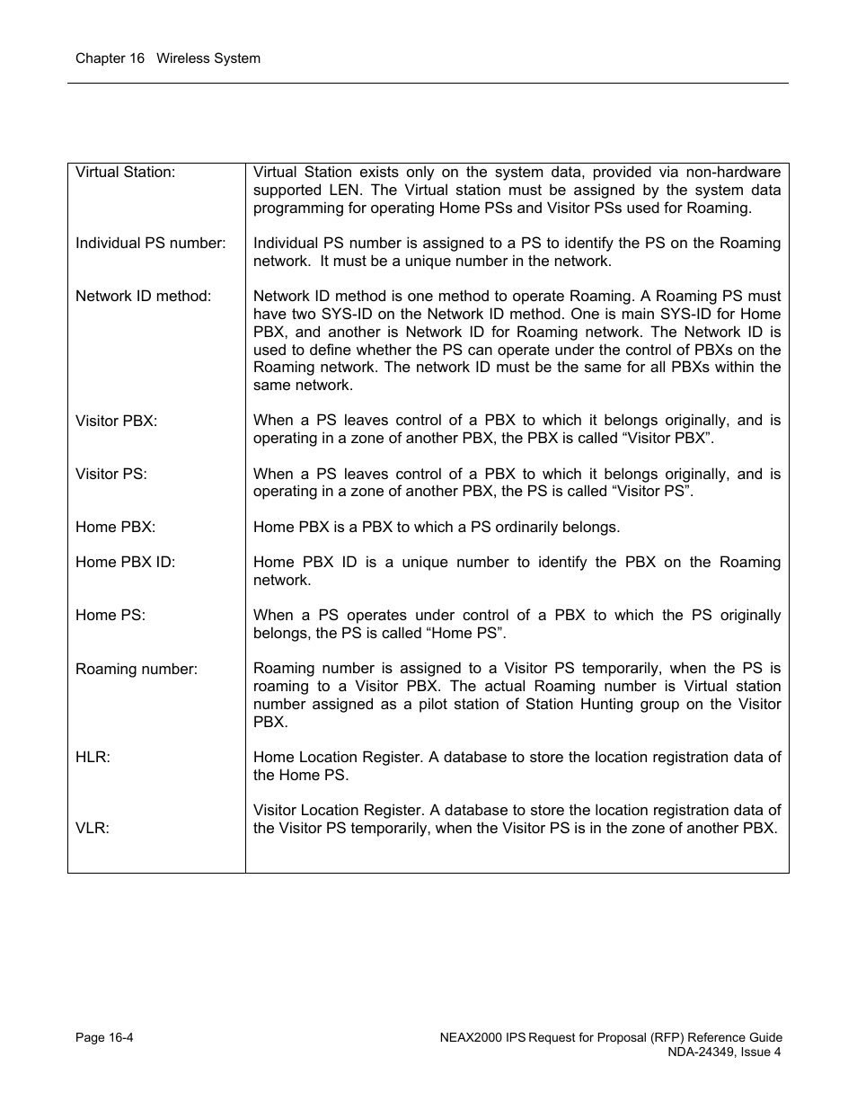 NEC NEAX NDA-24349 User Manual | Page 342 / 421