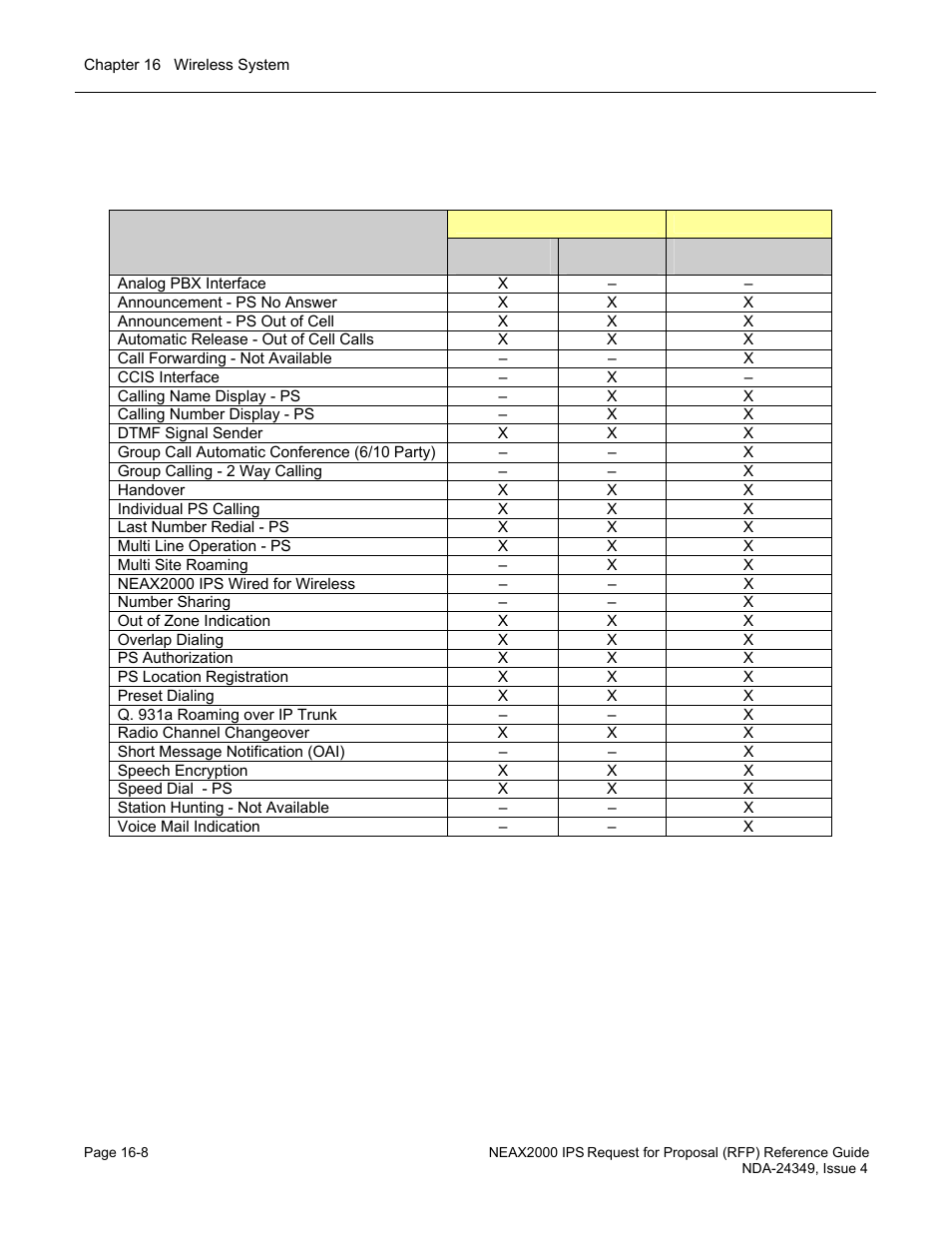 Features | NEC NEAX NDA-24349 User Manual | Page 346 / 421