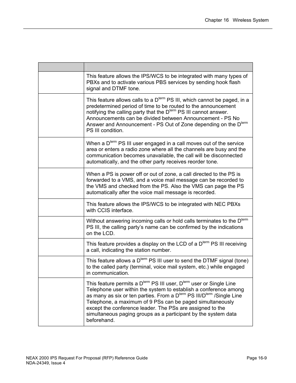 NEC NEAX NDA-24349 User Manual | Page 347 / 421