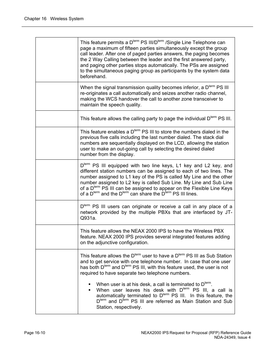 NEC NEAX NDA-24349 User Manual | Page 348 / 421