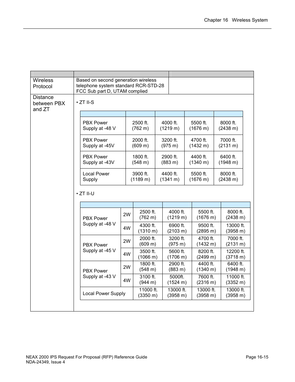 Wireless specifications | NEC NEAX NDA-24349 User Manual | Page 353 / 421