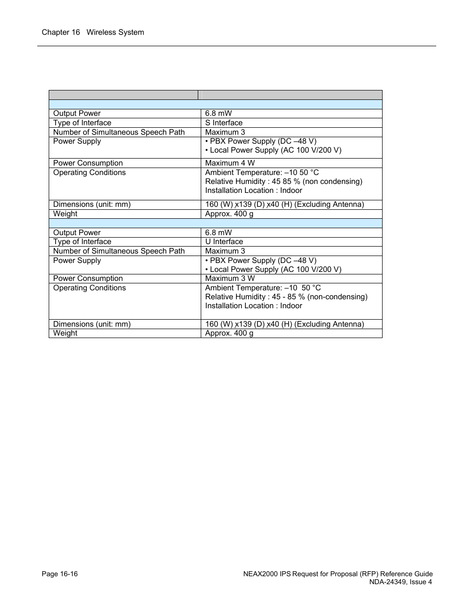 NEC NEAX NDA-24349 User Manual | Page 354 / 421