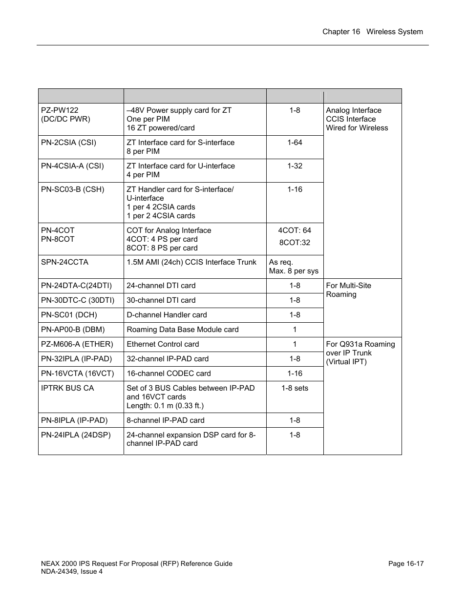 NEC NEAX NDA-24349 User Manual | Page 355 / 421