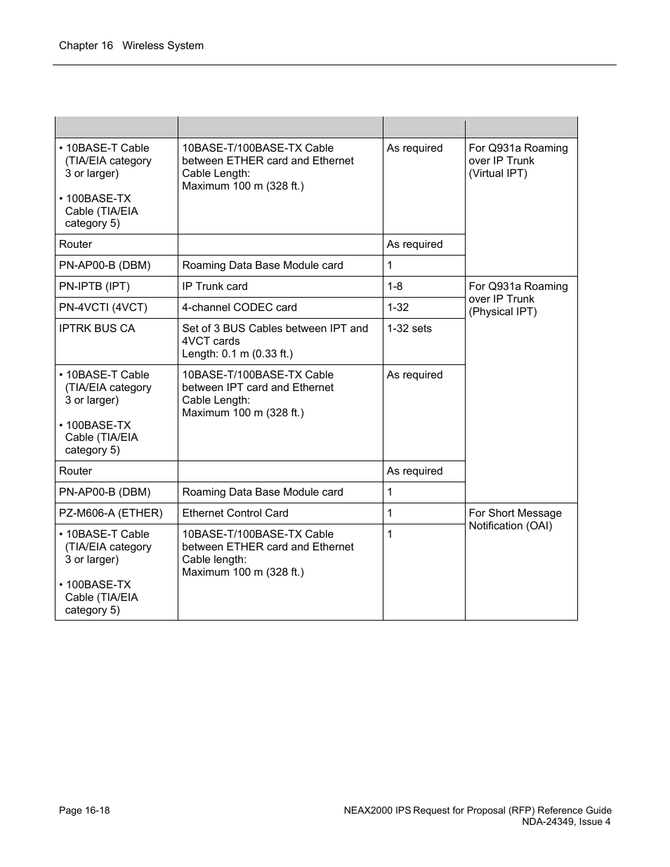 NEC NEAX NDA-24349 User Manual | Page 356 / 421