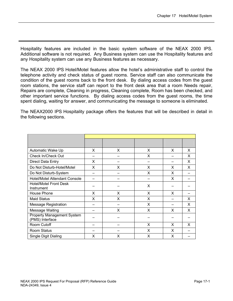 Chapter 17 hotel/motel system | NEC NEAX NDA-24349 User Manual | Page 359 / 421