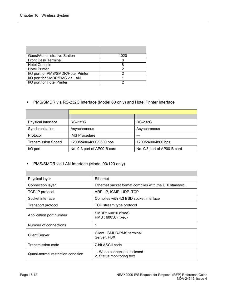 Hotel system capacity, System specifications | NEC NEAX NDA-24349 User Manual | Page 370 / 421